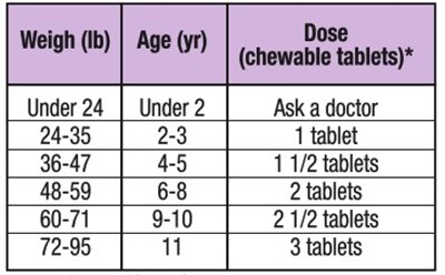 Directions For Use (Directions For Use Acetaminophen Chewable)